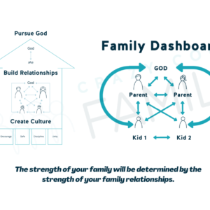 Family dashboard