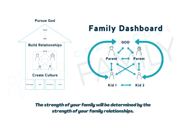 Family dashboard